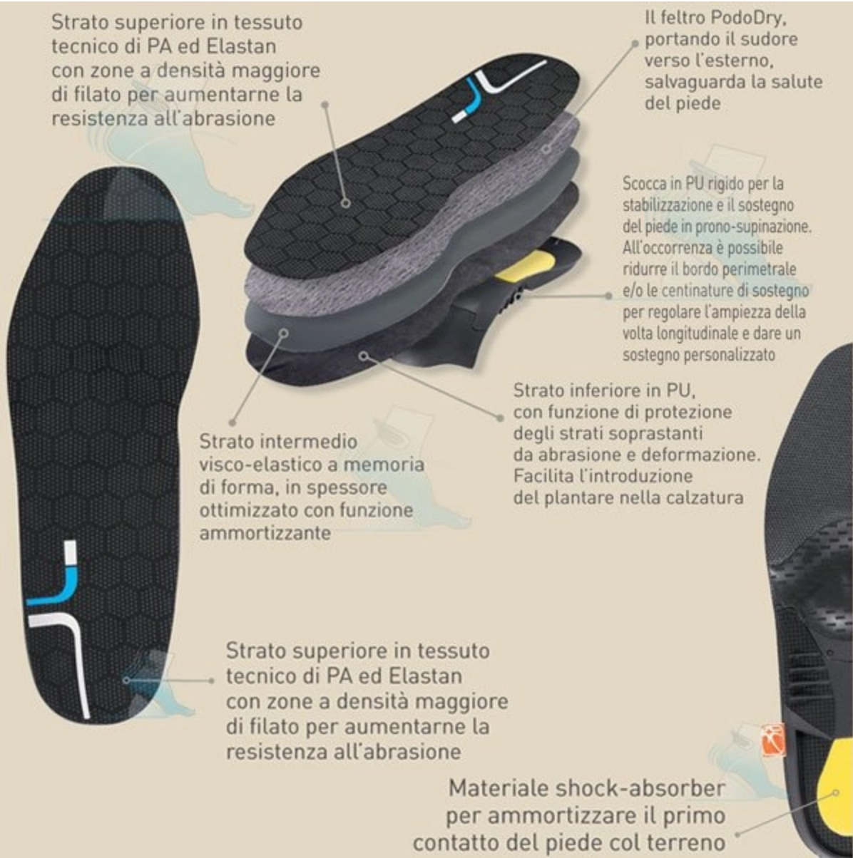 Roten PODIFER50 Plantare Ortopedico Postura Piede Piatto Cavo Alluce Valgo Dita Martello